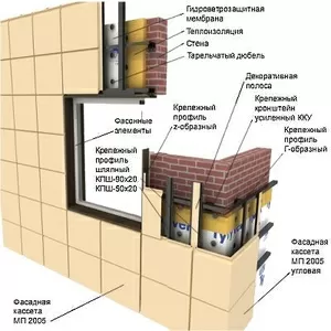 Материалы для вентилируемых фасадов в Иваново